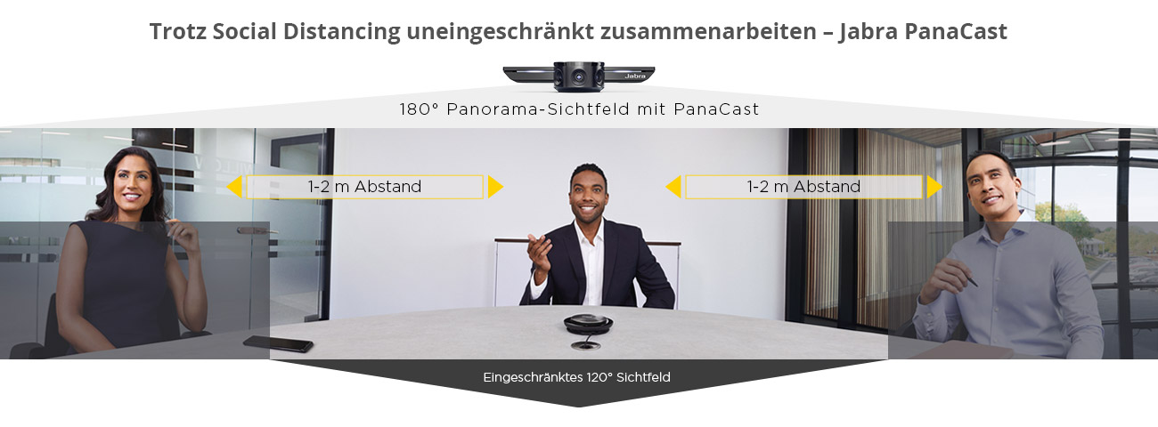 180° Panorama-Sichtfeld mit PanaCast