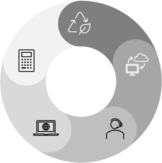 Apple Business Services Apple Business Services
