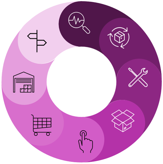 INSIGHT FLEX FOR DEVICES LIFECYCLE SERVICES INSIGHT FLEX FOR DEVICES LIFECYCLE SERVICES