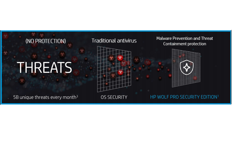 Threat containment Threat containment
